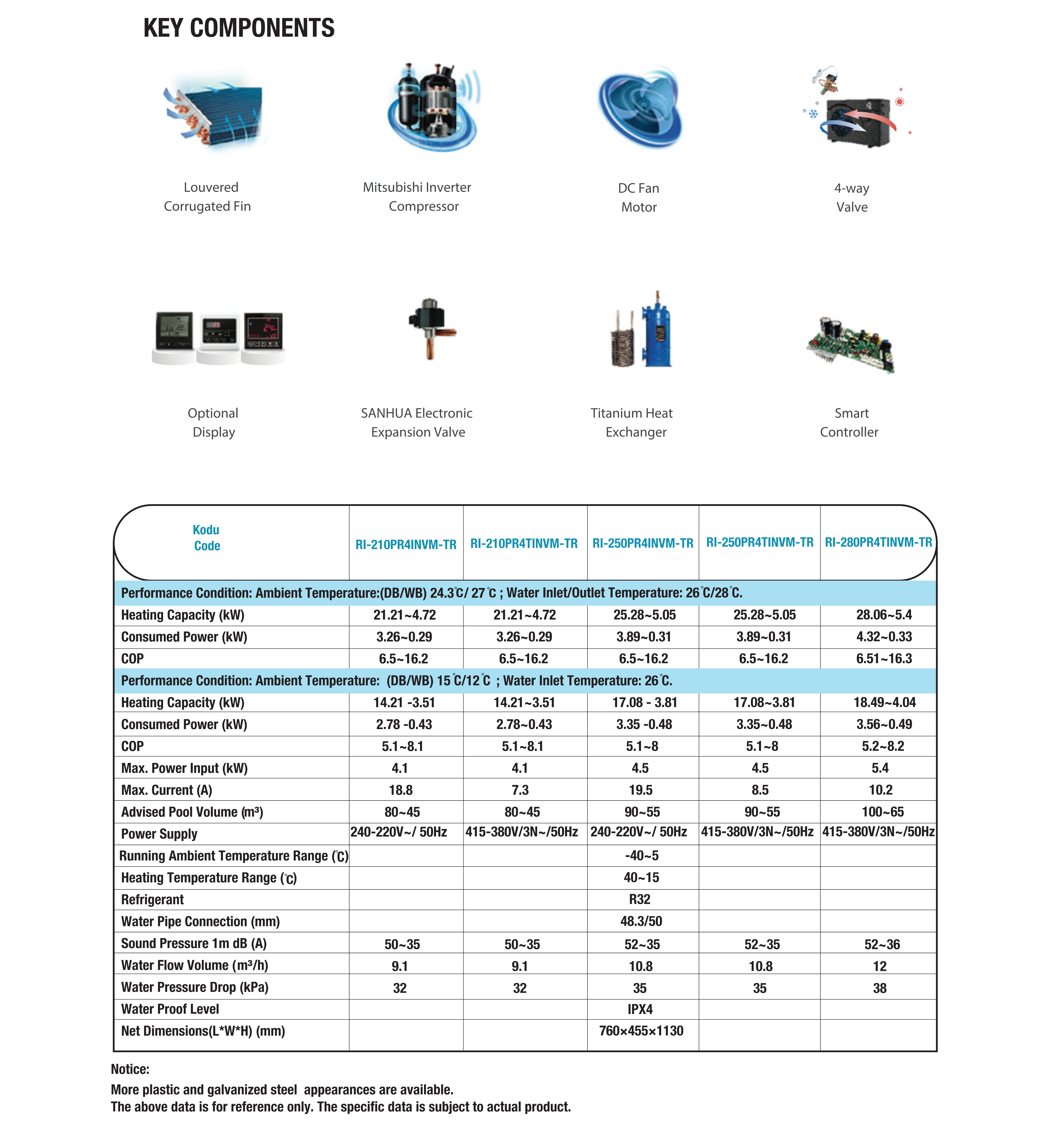 Residential Inverter Swimming Pool Heat Pump